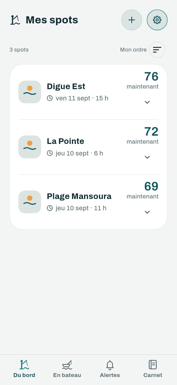 L'app Capofish : la liste des spots du bord — trois spots, chacun avec la lumière des conditions dans sa case, le jour et l'heure de son meilleur moment, et son chiffre d'activité avec le moment dont il parle (« maintenant »).
