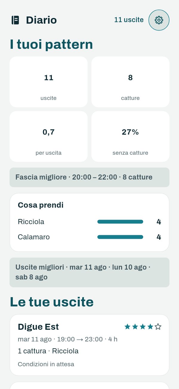 L'app Capofish: il diario — undici uscite, otto catture, 27 % senza catture, la fascia migliore, quello che prendi, e la lista delle tue uscite con il loro voto.