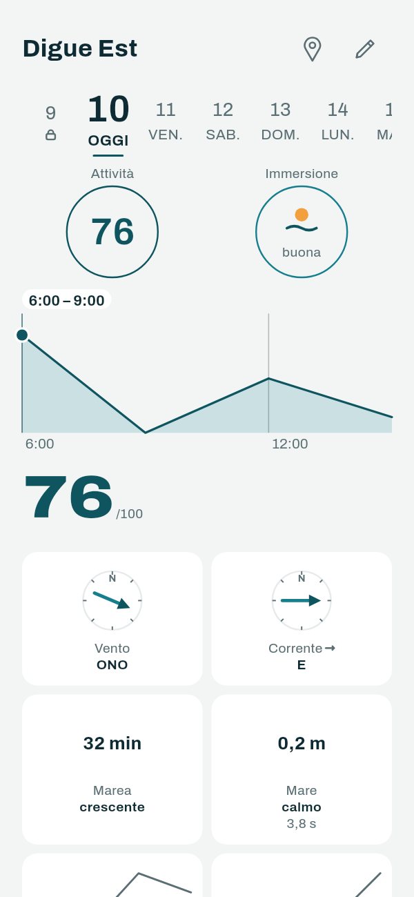 L'app Capofish: la scheda di uno spot per la pesca sub — attività 76 su 100, «Pesca sub · buona», la curva dalle 6 alle 18, poi il vento, la corrente, la marea e lo stato del mare.