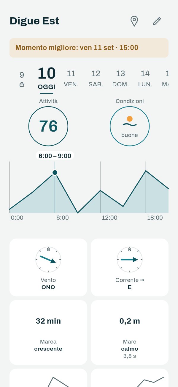 L'app Capofish: la scheda dello spot Digue Est — attività 76 su 100, condizioni buone, momento migliore venerdì 11 settembre alle 15:00, la curva della giornata, poi il vento, la corrente, la marea e lo stato del mare.