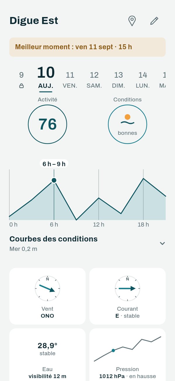 L'app Capofish : la fiche du spot Digue Est — activité 76 sur 100, conditions bonnes, meilleur moment vendredi 11 septembre à 15 h, la courbe de la journée, les courbes des conditions repliées, puis le vent, le courant, l'eau et sa visibilité, et la pression.