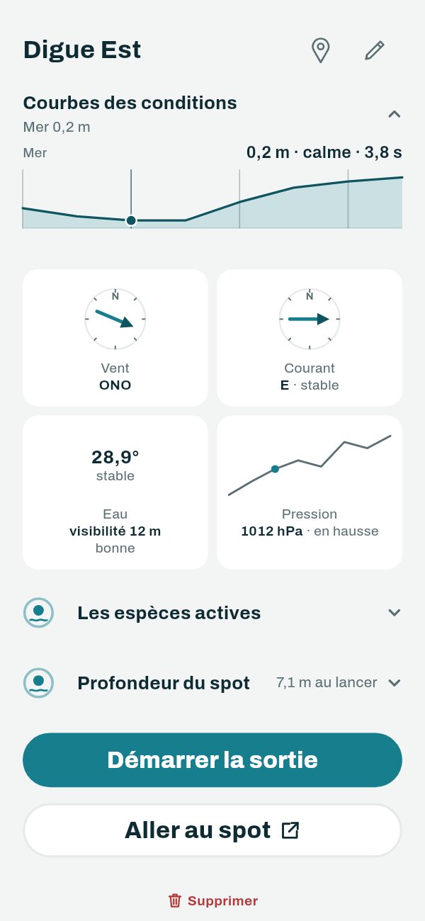 L'app Capofish : la fiche d'un spot, les courbes des conditions ouvertes — la mer heure par heure —, puis le vent et le courant en rose des vents, la température de l'eau et la visibilité sous l'eau, la pression, les espèces actives et la profondeur au lancer.